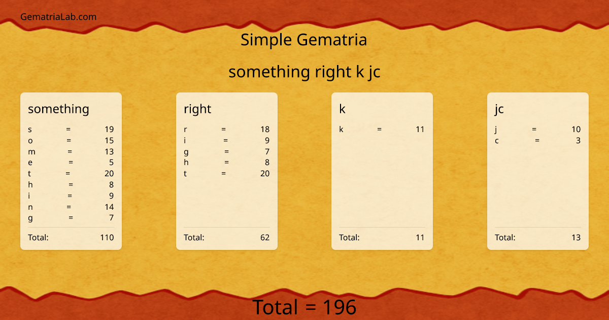 something right k jc in simple Gematria